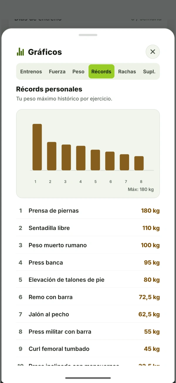 Gráficos de BTal en la pestaña Récords: el peso máximo alcanzado en cada ejercicio.